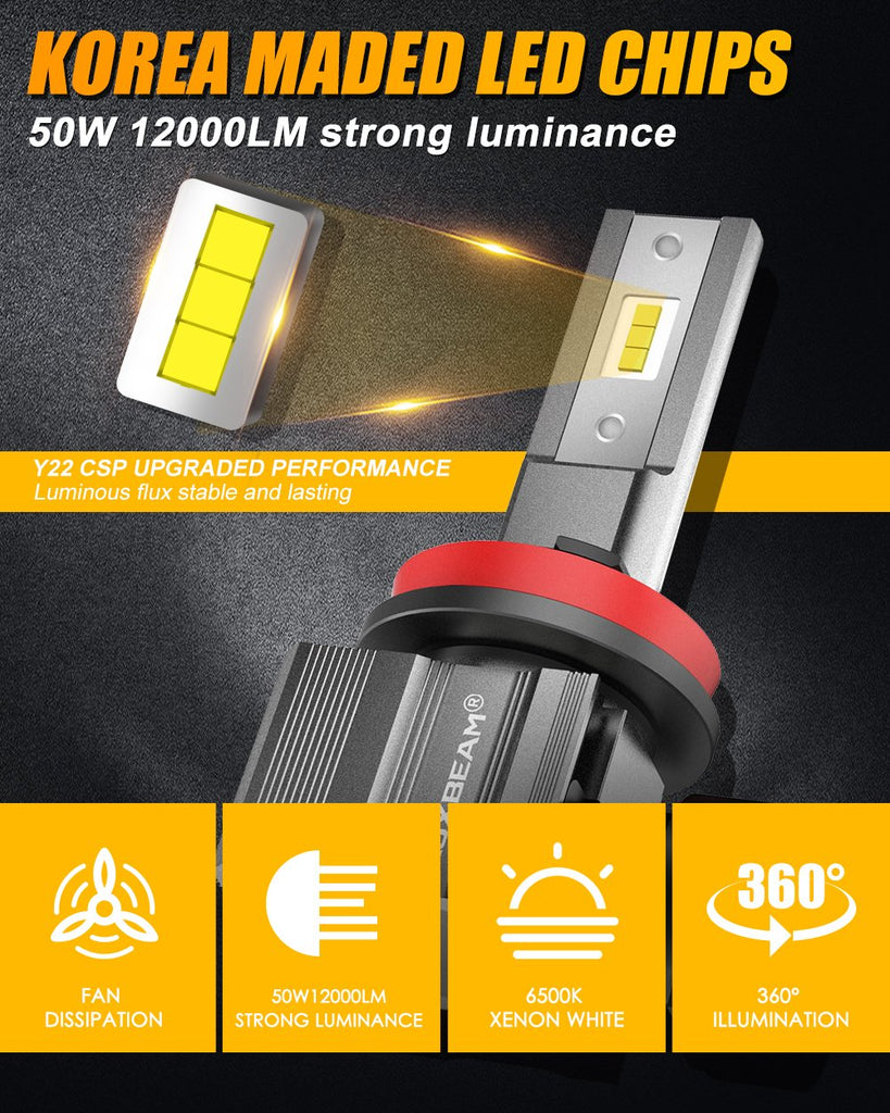 H11 LED Light Bulbs Z9 Series MINI-Size Wireless 12000LM