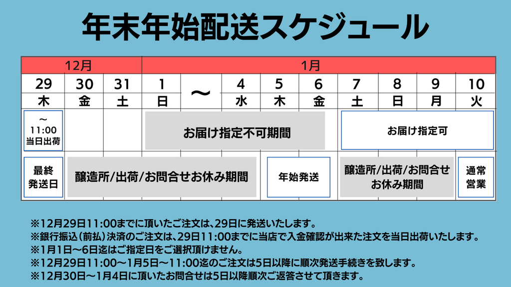 年末年始の配送スケジュール