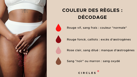 sang rouge, sang noir, sang marron, la signification de la couleur des règles