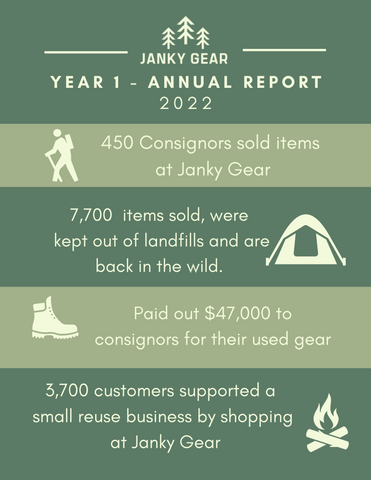 Janky Gear Consignment. Annual Report.