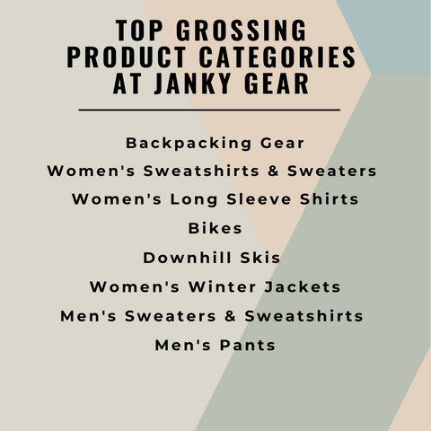 Top Grossing Product Categories at Janky Gear