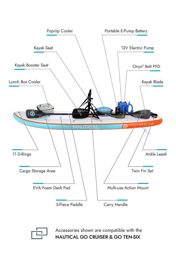 Inflatable Stand Up Paddle Board, 10'6/11'SUP Surfboard With Premium SUP  Accessories