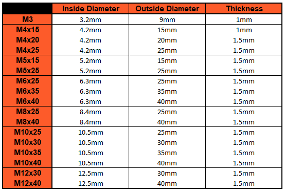 penny washer table of dimensions including inner diameter, outer diameter and thickness for all size variants
