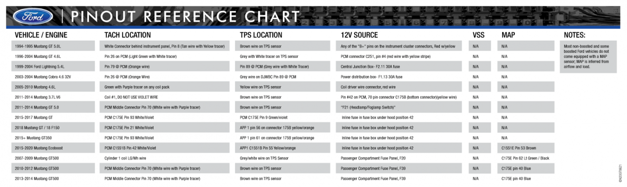 For Pin-Out Reference Sheet