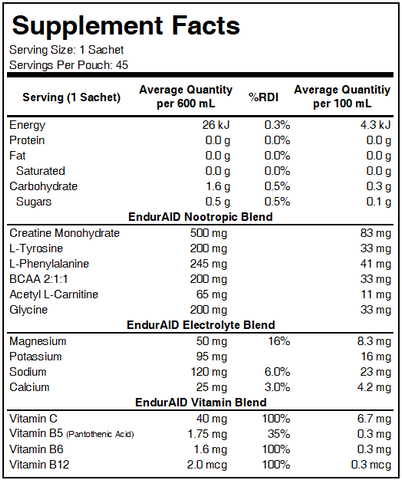 enduraid supplement facts image