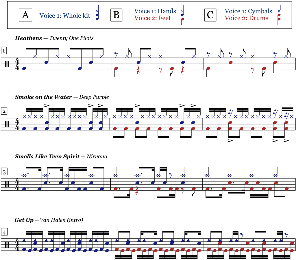 Example of drum beats written using varying voicing techniques.