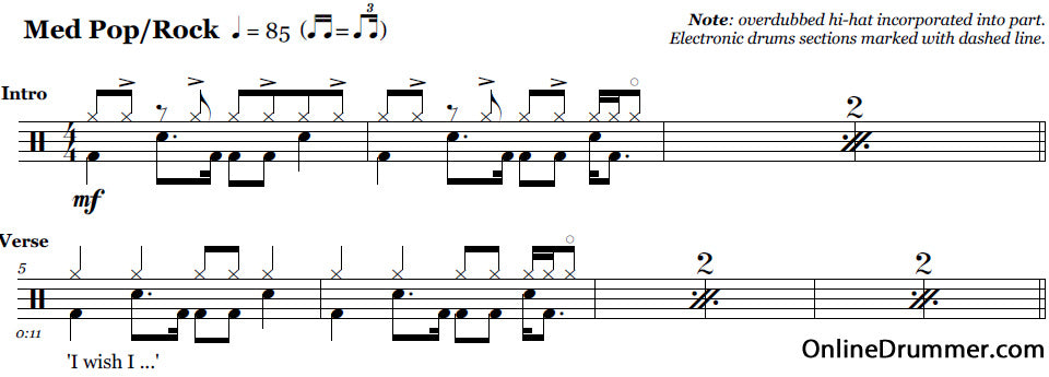 Drum notation for the "Stressed Out Drum Beat" Lesson.