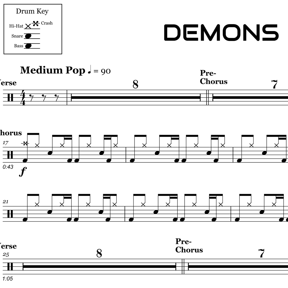Imagine Dragons - Believer Sheets by DrumCore