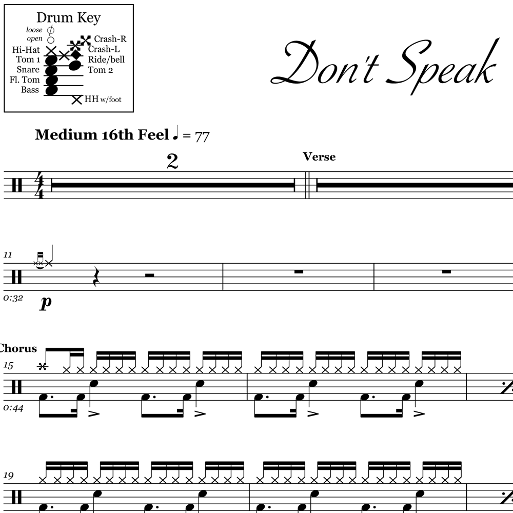 Alone - Heart - Drum Sheet Music