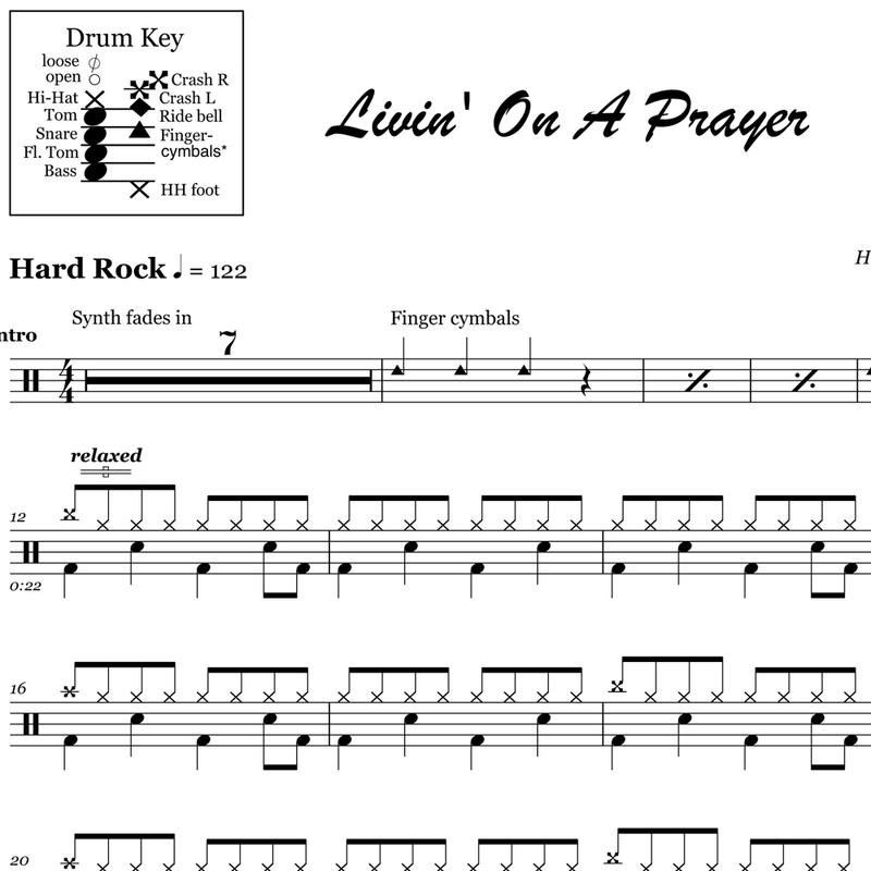 Livin On A Prayer Bon Jovi Drum Sheet Music Onlinedrummer Com