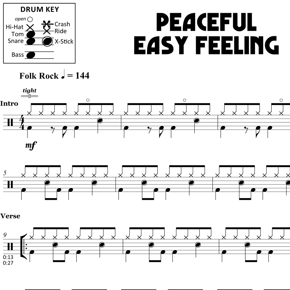 The Eagles - Get Over It Sheets by Arkadia Drums