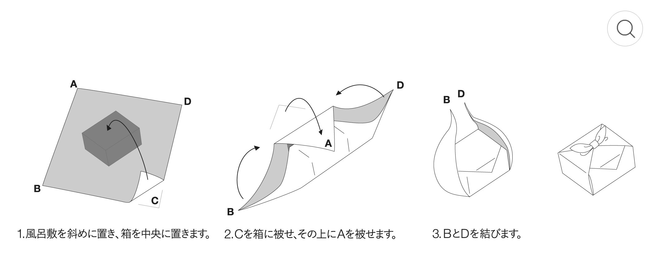 箱の包み方