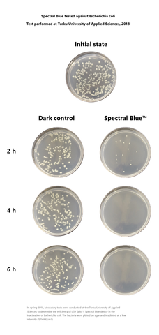 Spectral Blue vs E.coli, plates