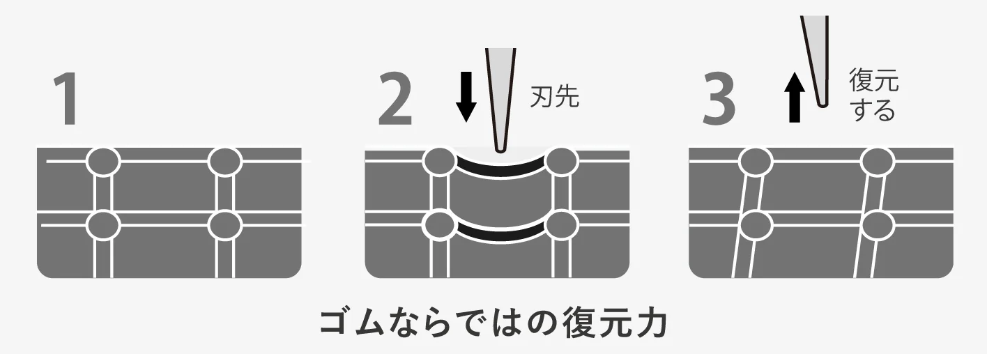 ゴム製のまな板の復元力