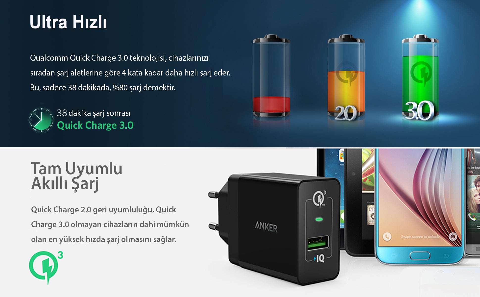 Quick charge. Qualcomm quick charge 3.0. Плата быстрой зарядки quick charge 3.0. СЗУ Anker POWERPORT 5 with Dual quick charge 3.0 eu Black offline Packaging v3.