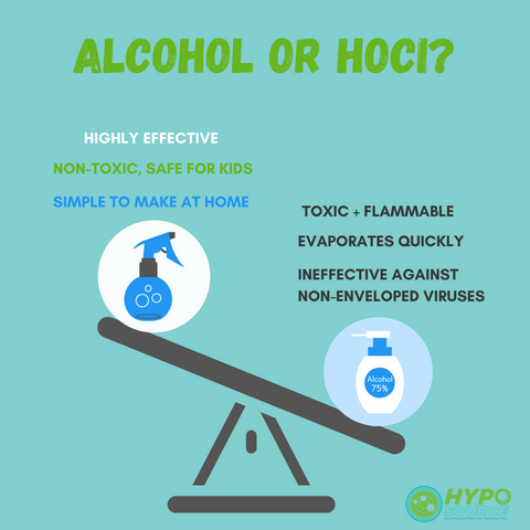 alcohol versus hypochlorous acid disinfectant