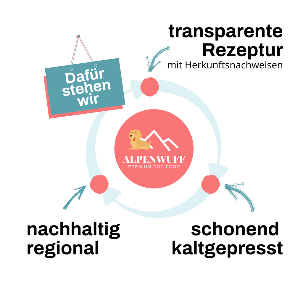 dafür steht alpenwuff 