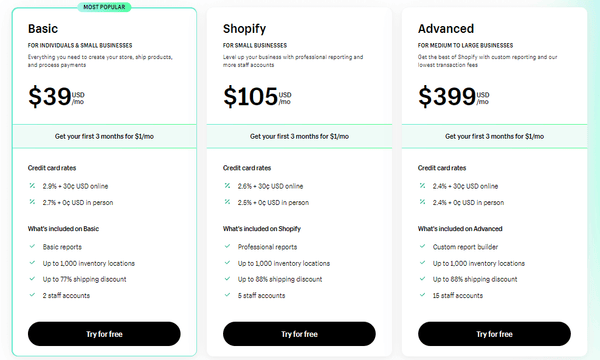 shopify pricing plans 2023