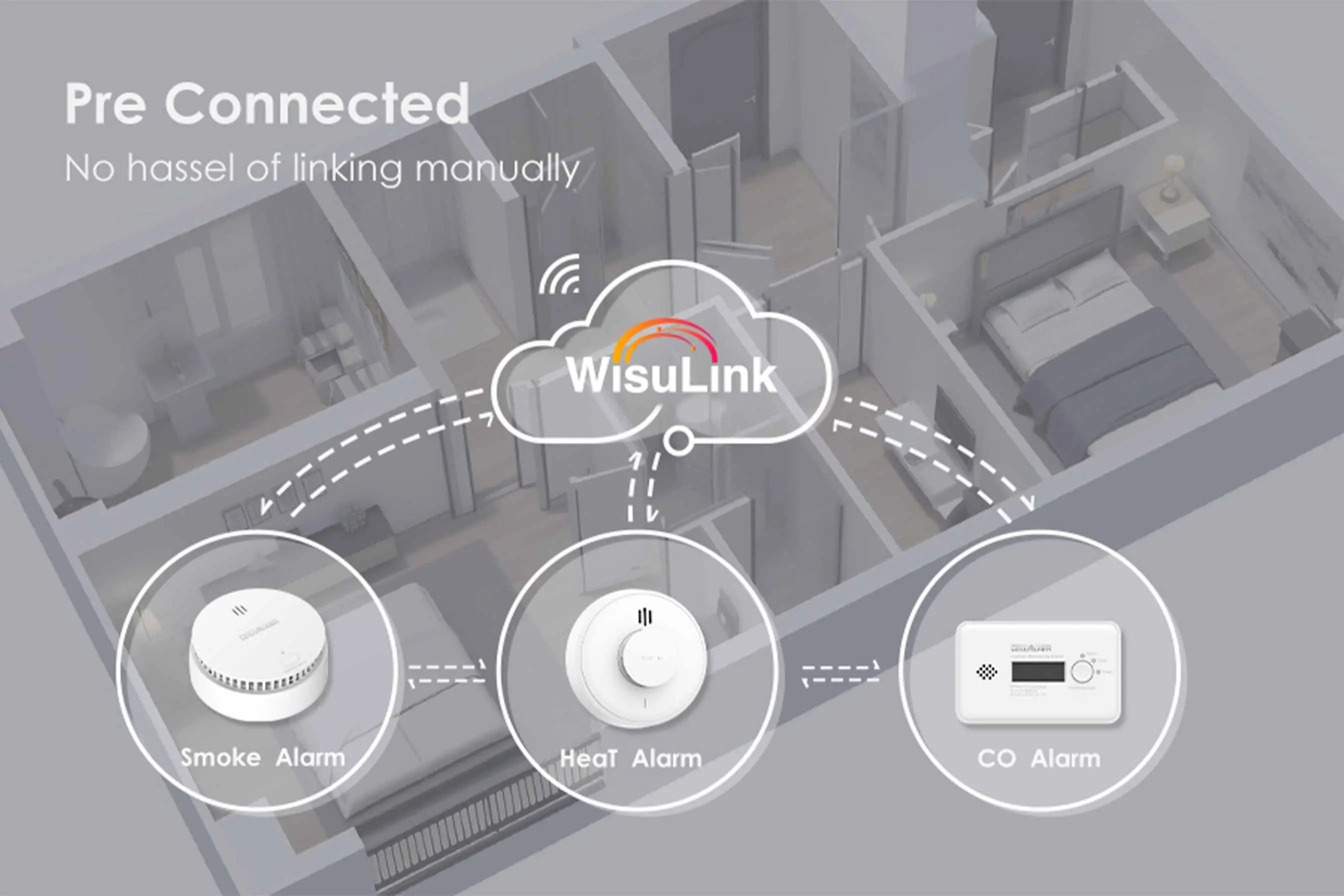 interlinked smoke alarm