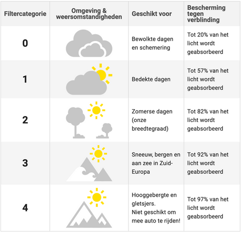 Zonnebril Filters Brilletjes.nl Zonnebrillen kopen