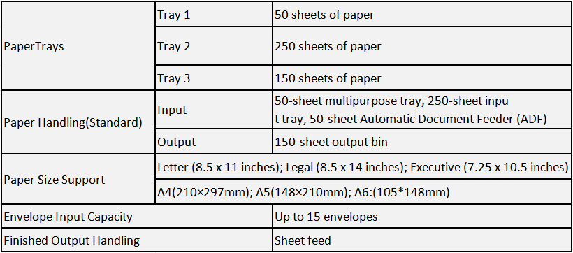 HP MFP 4301fdw paper handling