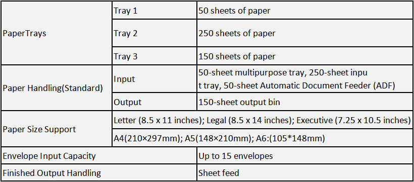 HP Color LaserJet Pro 4301fdw: Pro features at home