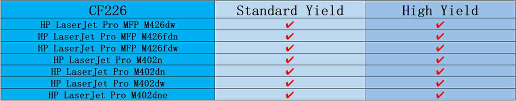 CF226 Compatible Printers