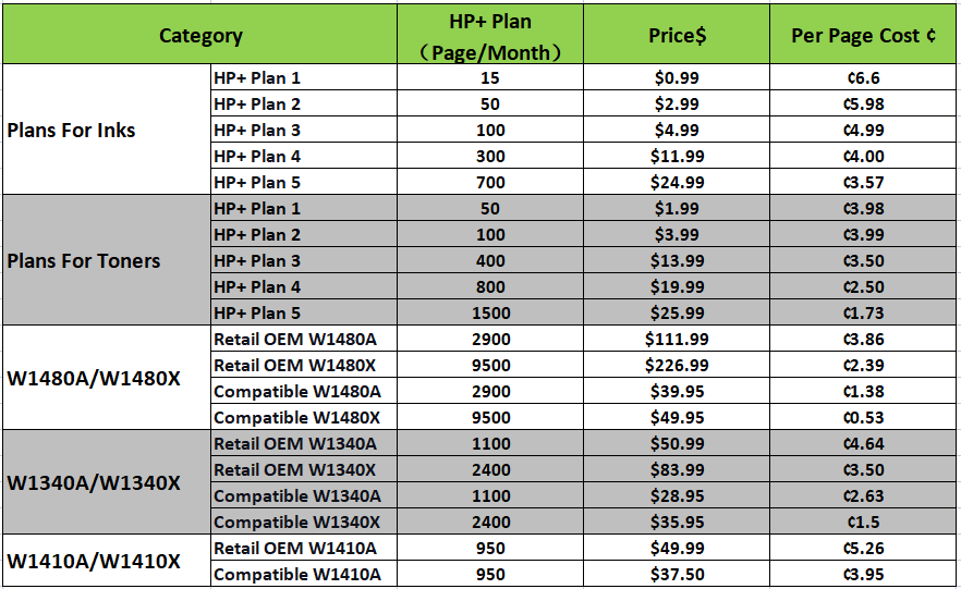 HP instant ink plan