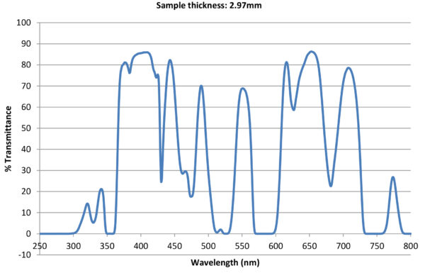 Phillips 202 Filter Specs