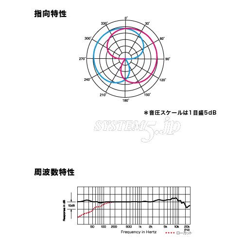 お客様満足度no 1 Audio Technica オーディオテクニカ バックエレクトレット コンデンサー型マイクロホン At8022 At8022 全品送料無料 Kindermomma Com