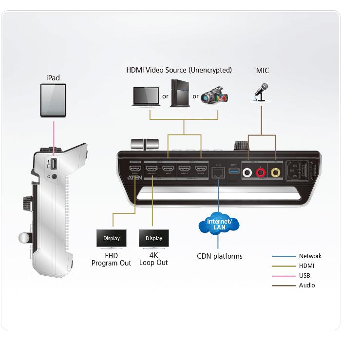 【決算セール2023】【クリアランス】ATEN UC9020 StreamLIVE HD  ポータブルライブストリーミングAVミキサー(リアルタイム編集機能搭載)