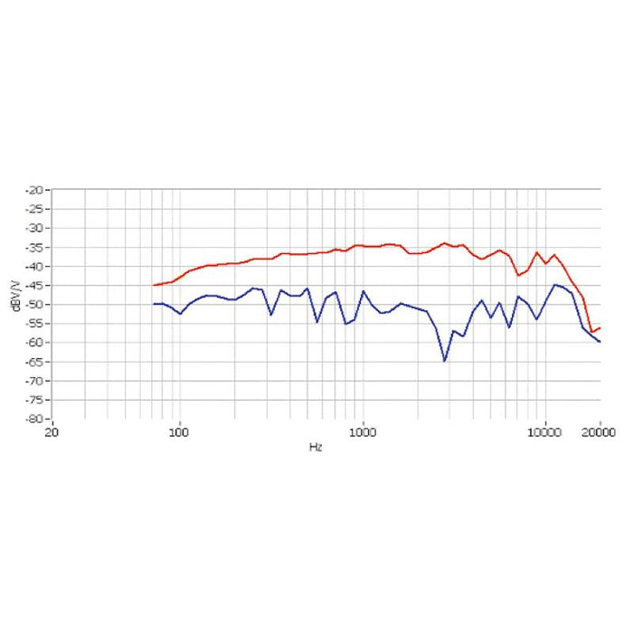 78％以上節約 TASCAM タスカム TM-90BM バウンダリータイプ コンデンサーマイク 単一指向性 Youtube 配信 ポッドキャスト  会議録音