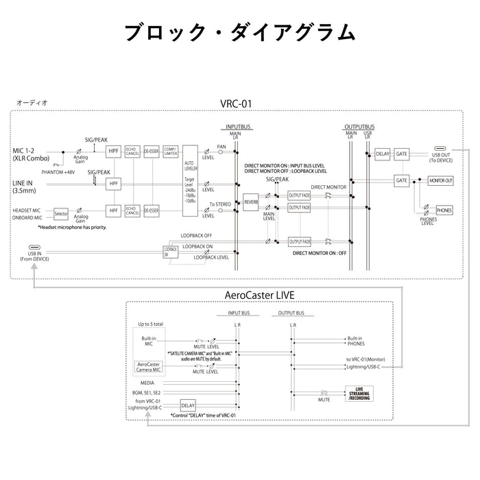 大人も着やすいシンプルファッション Roland AeroCaster VRC-01 ライブ