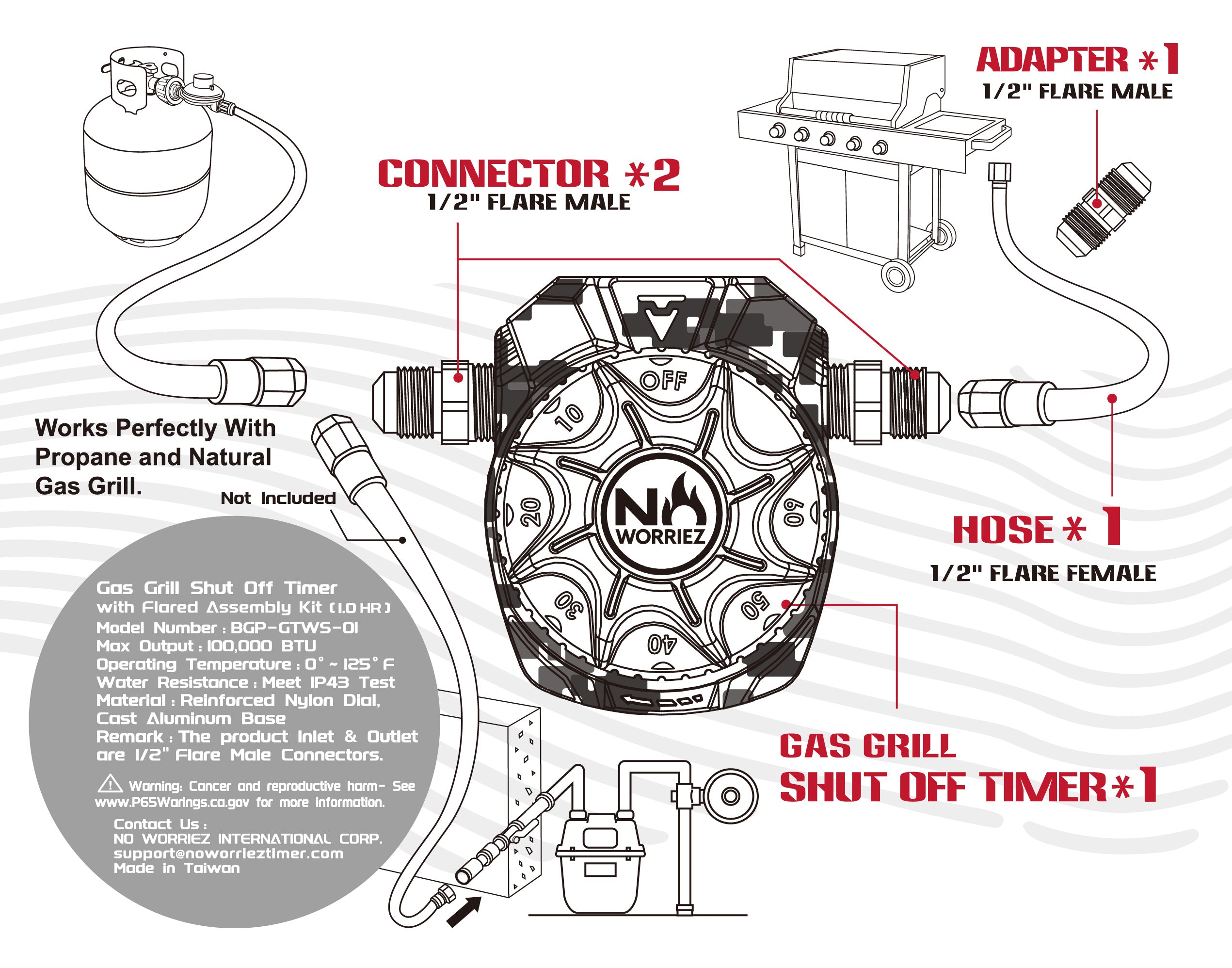 Gas Grill Shut Off Timer For BBQ w/ Flared Assy – No Worriez