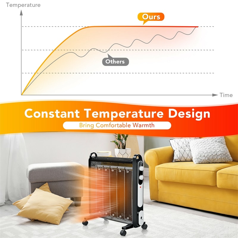 1500W Portable Electric Mica Space Heater with Adjustable Thermostat and Wheels