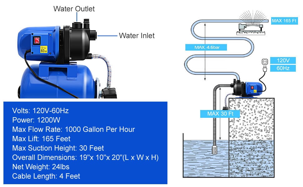 1.6HP Shallow Well Pump & Pressure Tank 1000GPH Home Garden Irrigation Booster Jet Pump 164 FT Stainless Steel Water Booster Pump