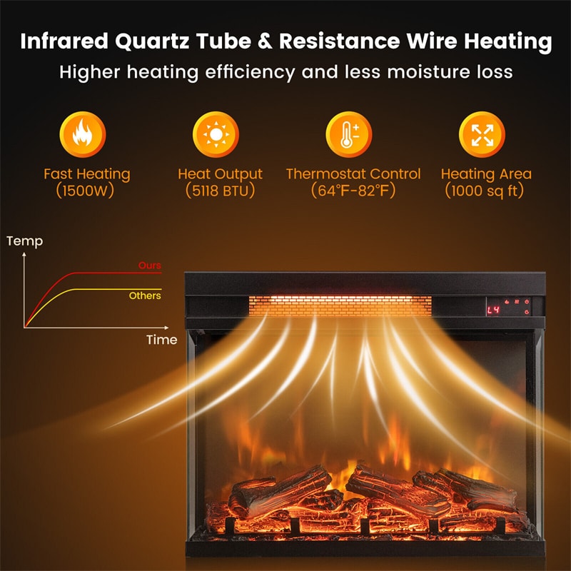 23" 3-Sided Electric Fireplace Insert 1500W Fireplace Heater with Remote Control, Overheat Protection & Thermostat