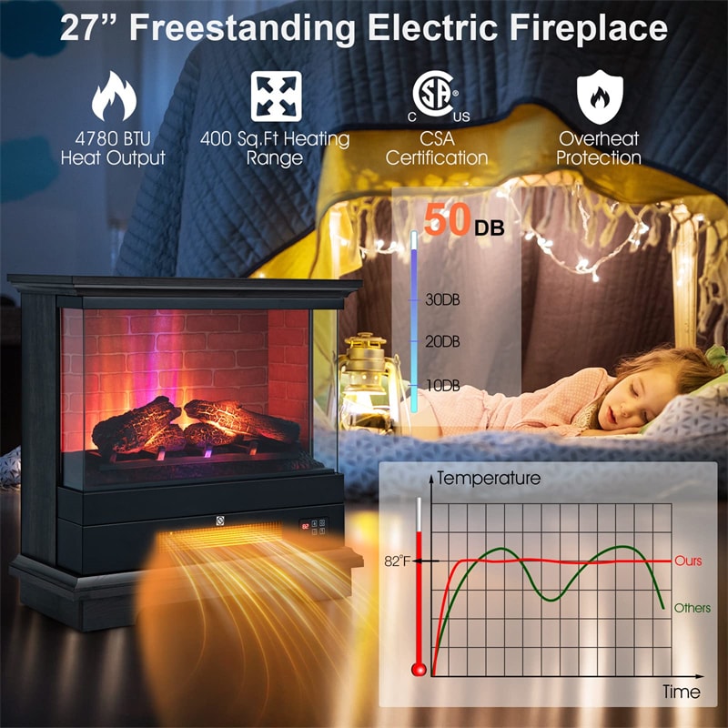 27 Inch Freestanding Fireplace 1400W Electric Fireplace Heater with 3-Level Vivid Flame & Thermostat