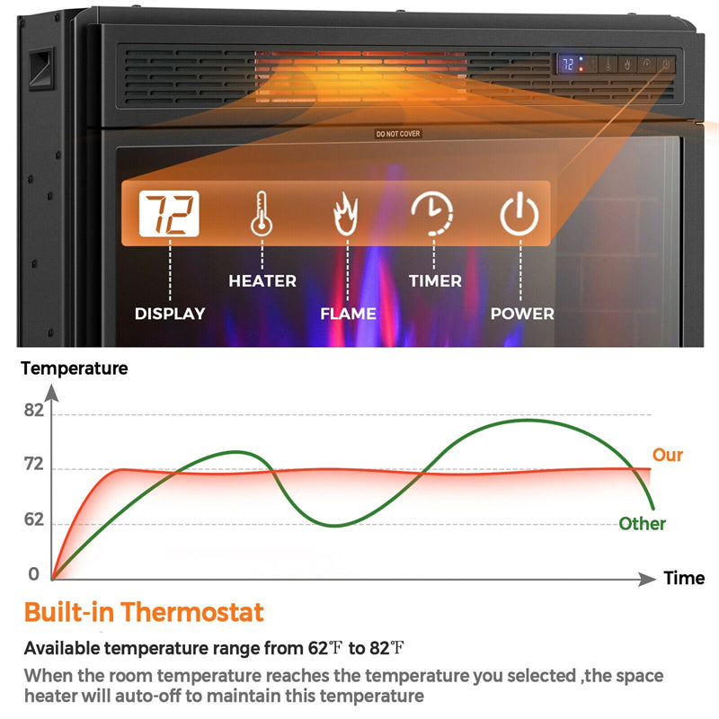 28" 1350W Recessed Electric Fireplace Insert Stove Heater with Remote Control