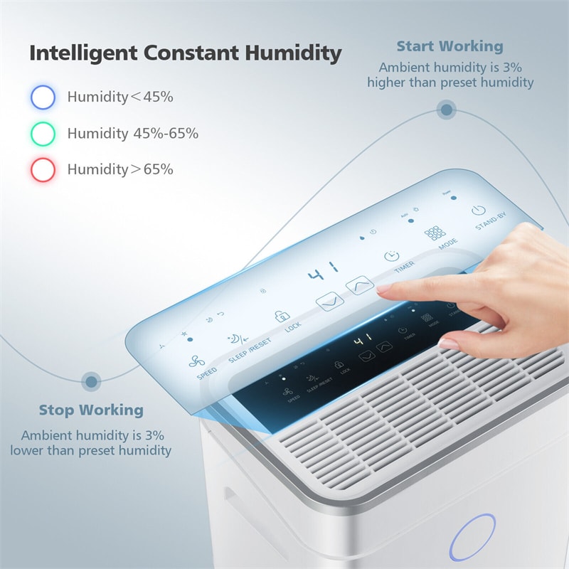 4000 Sq. Ft 60-Pint Portable Dehumidifier for Home & Basements with 3-Color Digital Display & Auto Manual Drainage