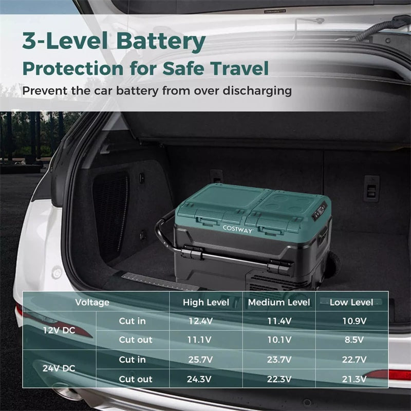 12V Dual Zone Car Refrigerator On Wheels 64Qt Portable Car Fridge Freezer for RV Camping with Touch Control Panel, ECO Mode, Reversible Lids