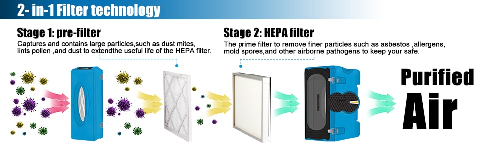 HAPE Industrial Commercial Air Scrubber Heavy Duty Air Purifier Negative Air Machine for Water Damage Restoration