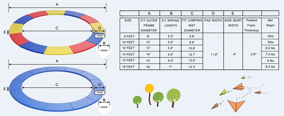 14FT Trampoline Replacement Safety Pad Water-Resistant Universal Round Trampoline Spring Cover