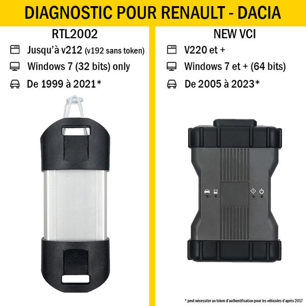 CAN Clip V231 diagnostic kit for Renault - Dacia