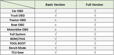 différences basic set fullset kt200 programmer