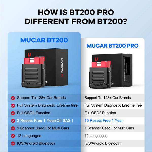 MUCAR BT200/BT200 Pro - Scanner OBD Bluetooth