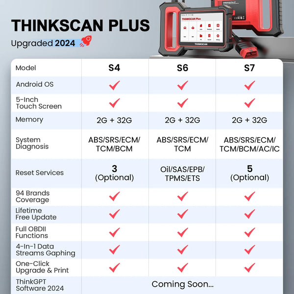 THINKCAR Thinkscan Plus S4/S6/S7 - OBD Scanner