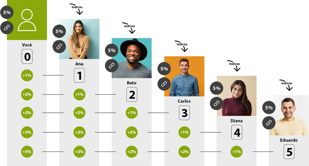 Exemplificação de como funciona o programa