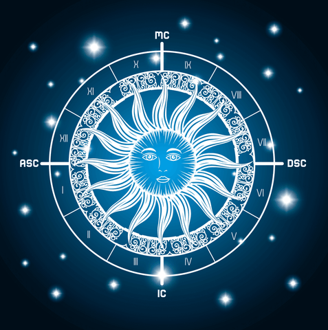 12 Häuser in der Astrologie