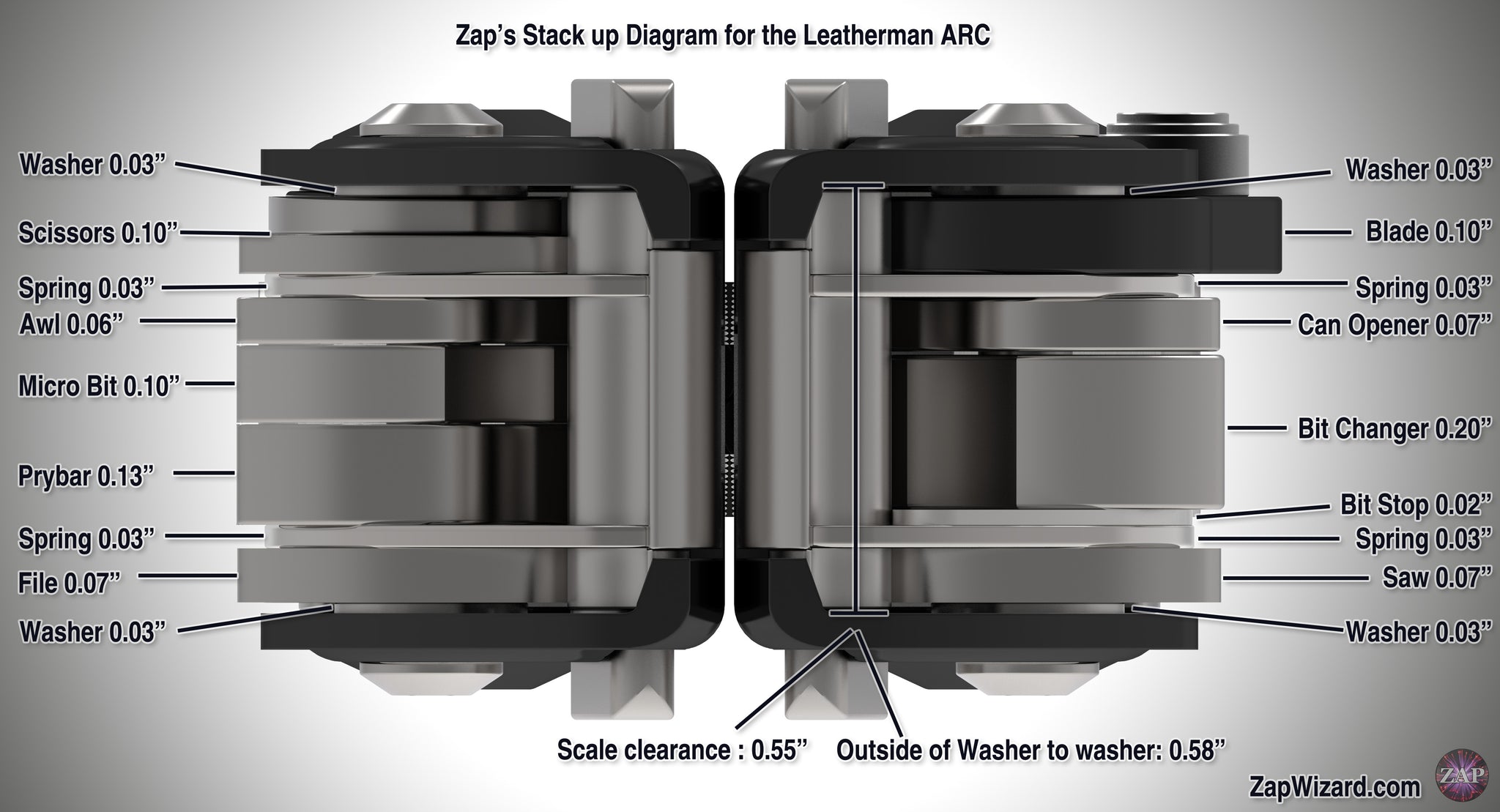 ARC Diagram